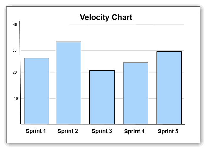The-Velocity-Chart